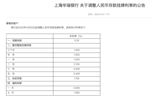 股票配资收益 多家民营银行下调存款利率