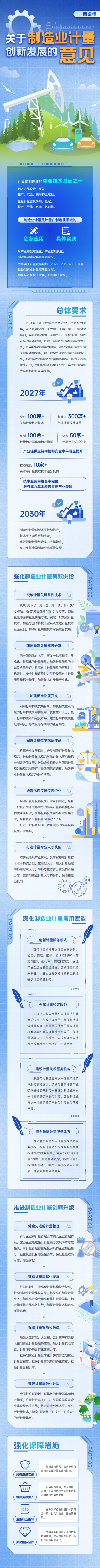 配资推荐 制造业计量领域首个政策文件出台，聚焦新兴产业突破一批关键技术
